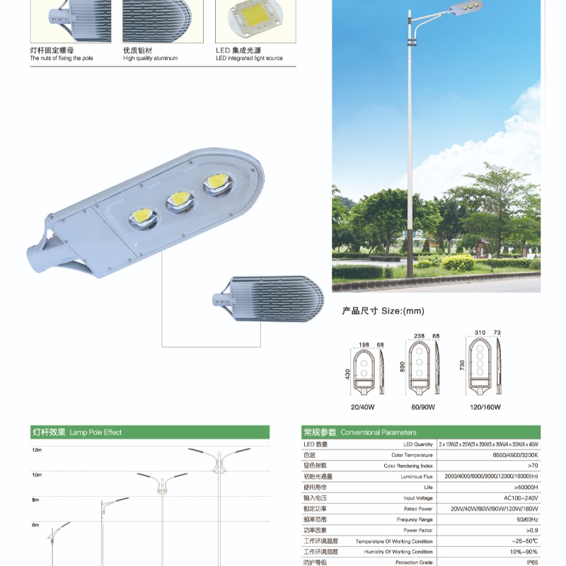 태양 램프의 개발 추세